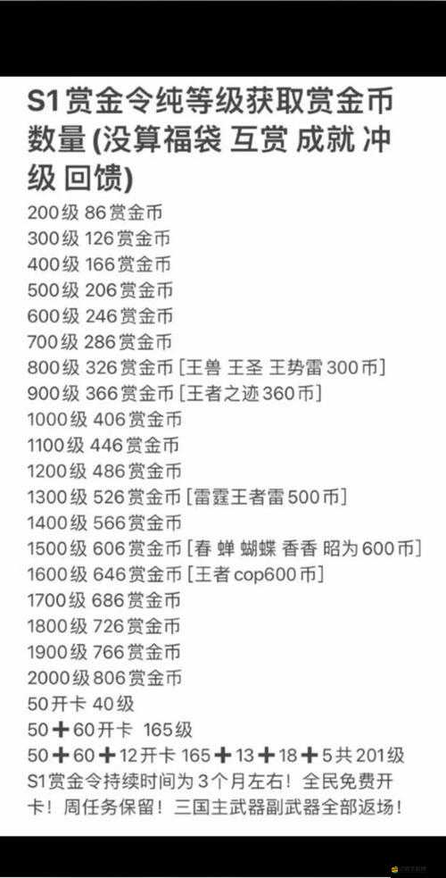 穿越火線平民玩家如何快速獲得金幣？這些必備知識你掌握了嗎？