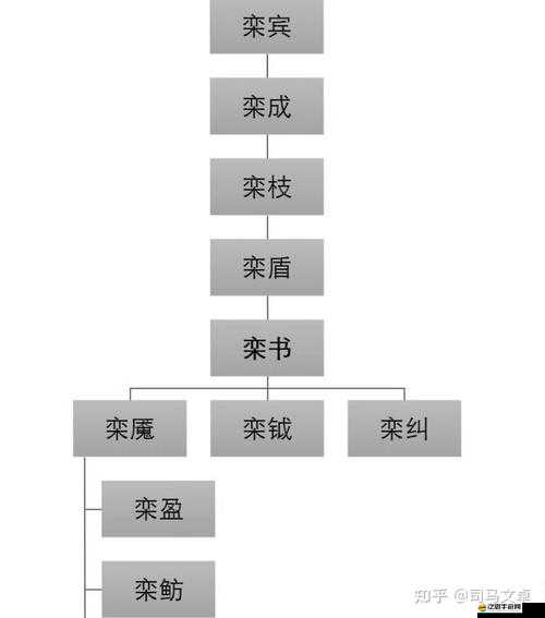 春秋戰雄武將商艷究竟如何演變？全面解析其歷史軌跡