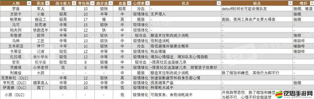 烽火王師新手如何制勝？戰(zhàn)爭(zhēng)策略運(yùn)用指南揭秘懸念！