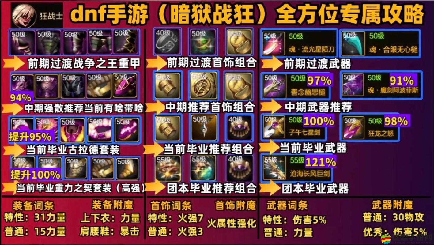 英雄戰歌地下城新手如何快速上手？全面攻略必看！