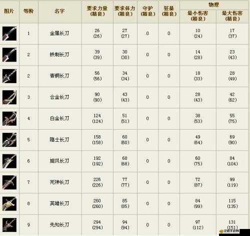 魔龍訣戰(zhàn)士職業(yè)究竟有何獨(dú)特之處？深度解析帶你一探究竟！