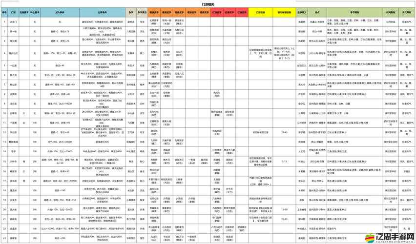 武林群俠傳高級禮包如何領取？實戰應用技巧全揭秘！