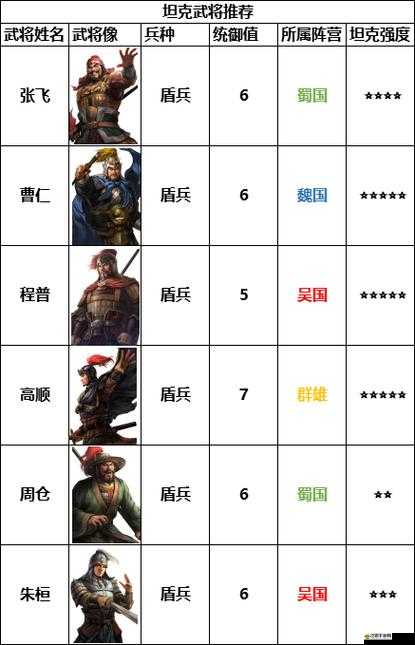 單機三國志，吳國武將如何搭配？未來玩法將有何革命性變革？