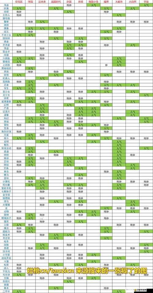 甜甜萌物語第三章如何全S搭配？底層邏輯與操作映射深度解析揭秘！
