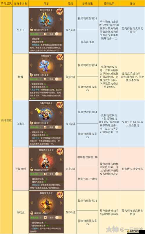 大唐游仙記人物門派如何選擇？底層邏輯與操作映射深度解析揭秘！