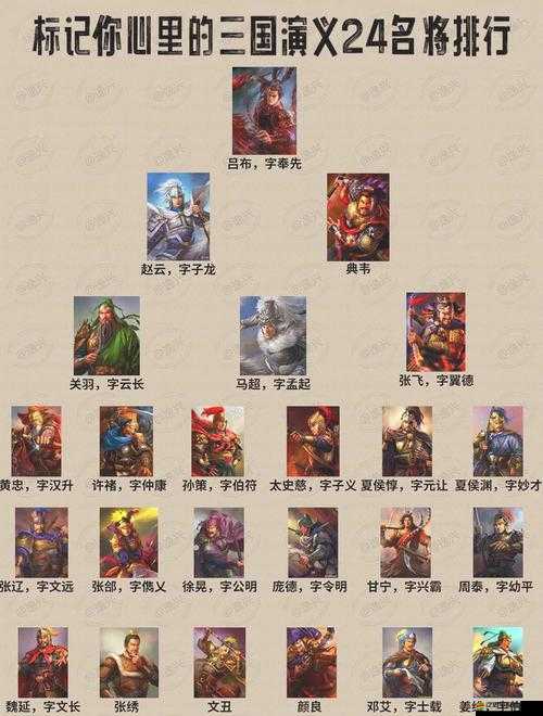 帝王三國中，哪些武將與兵種搭配能無敵？全面解析攻略來了！