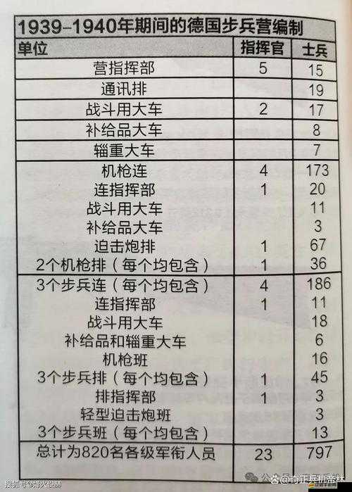 戰(zhàn)爭總動員中，如何巧妙搭配與排放兵種才能制勝？深度解析來了！