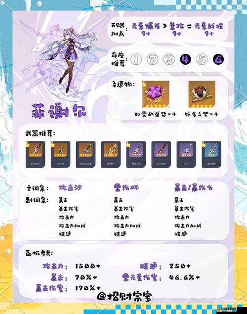 鏡花奇緣英雄技能如何快速進階？從新手到精通的全面攻略揭秘！