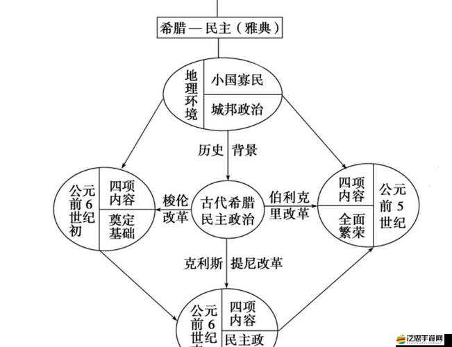列王時代內政建筑如何構成？其運用解析與演變史有何懸念？