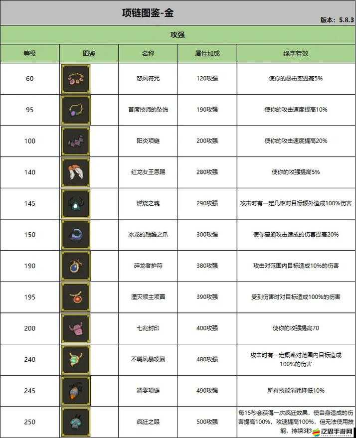 勇者沖沖沖OL裝備如何進化？揭秘底層邏輯與操作映射的進化攻略！