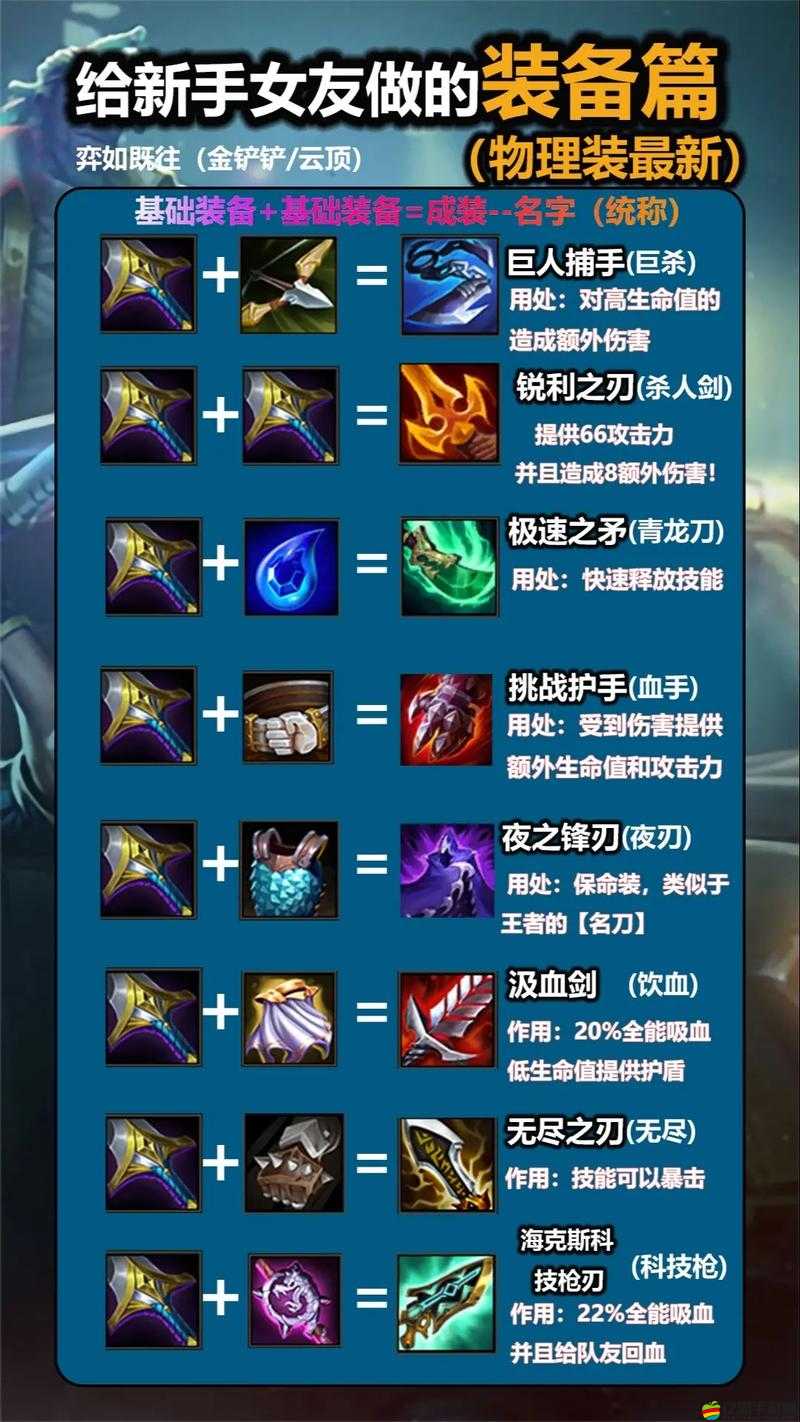 戰斗之心傳承中，如何高效刷取金邊裝備？深度攻略揭秘！