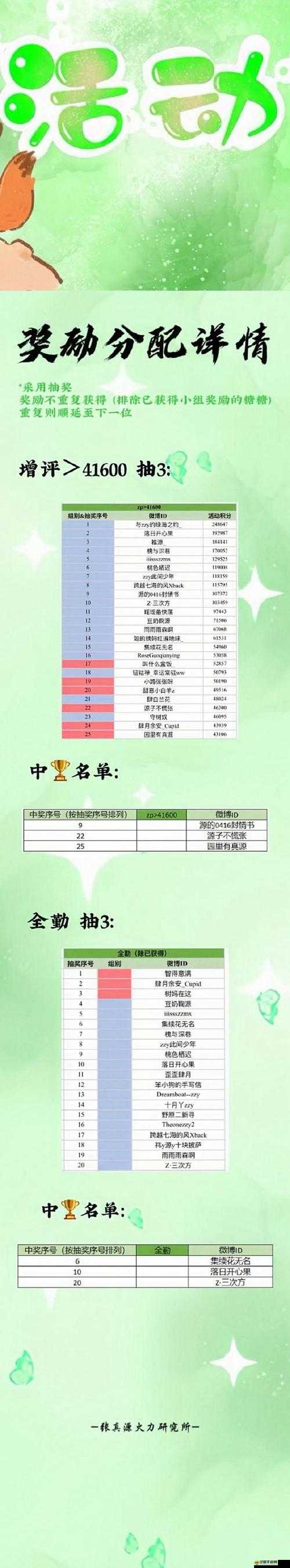 瘋狂猜歌全能星戰(zhàn)答案揭秘，全歌手匯總介紹，如何巧妙管理音樂資源成疑？