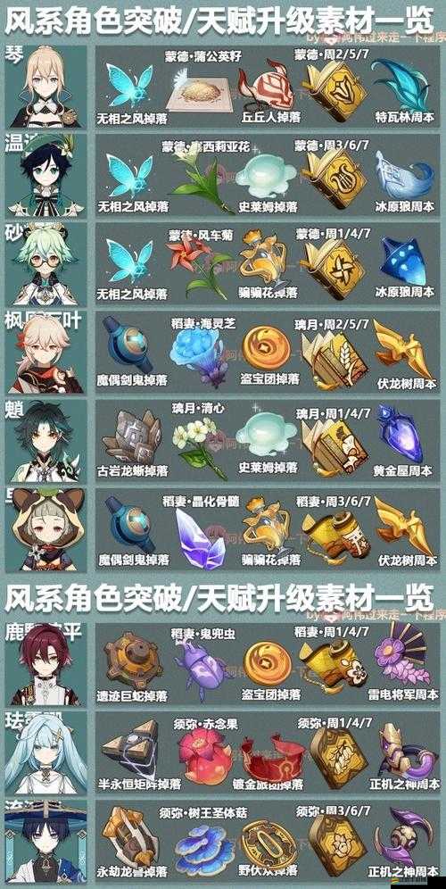 如何全面突破千年殺角色，解鎖戰力新境界的終極秘密？