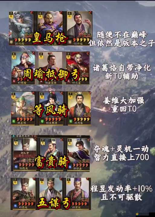 夢三國傳奇周瑜攻略大揭秘，預見未來玩法革命即將來臨？