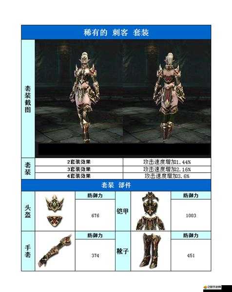 Raven掠奪者精靈英雄，如何解鎖并駕馭強大的黑暗精靈套裝？