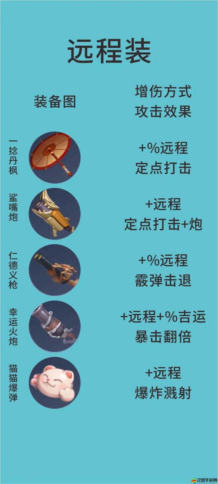 榮耀裝備系統下，武器培養究竟有多深？全面解析帶你探秘！