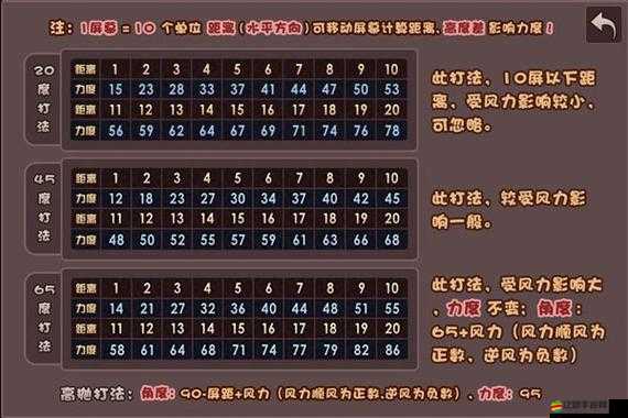 斗斗堂新手如何逆襲？揭秘反高拋打法必備攻略！