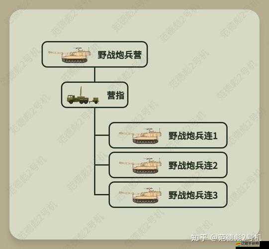 新兵訓練營揭秘，炮妹如何布陣？超實用技巧你掌握了嗎？