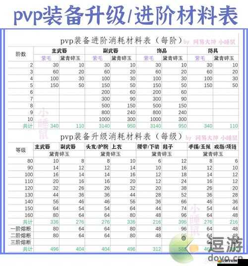 萌江湖裝備進階，該如何選擇最優先級？進階心得大揭秘！