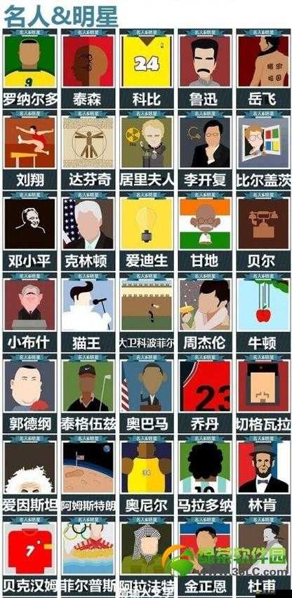 瘋狂猜圖挑戰，如何快速解鎖5個字以上復雜人物角色名稱攻略？