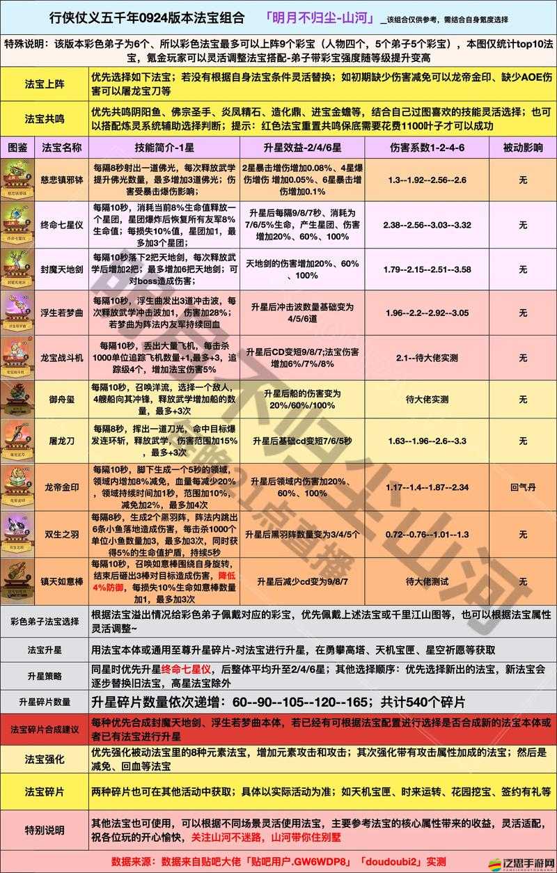 全民精靈新手須知，雜物太多怎么辦？除雜道具一覽揭秘！