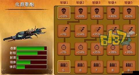 六發左輪武器全解析，光能炮使用技巧有哪些不為人知的秘訣？