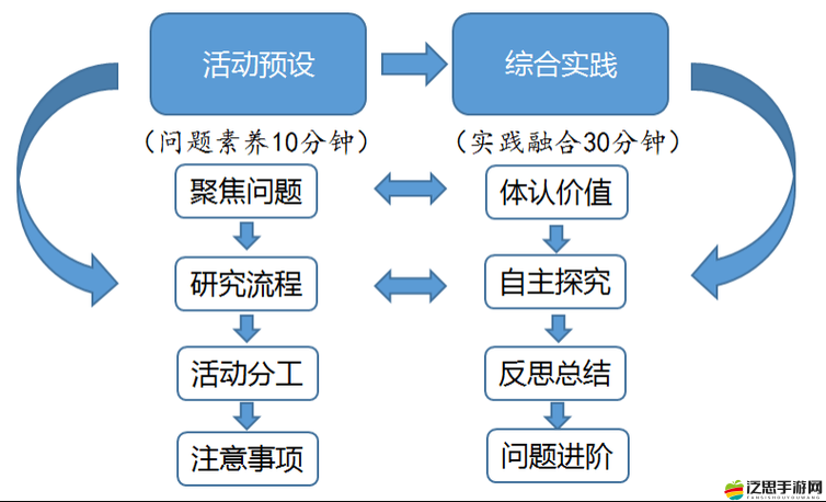 如何在資源管理中高效利用左右手快動作超神爭霸操作方法及策略？