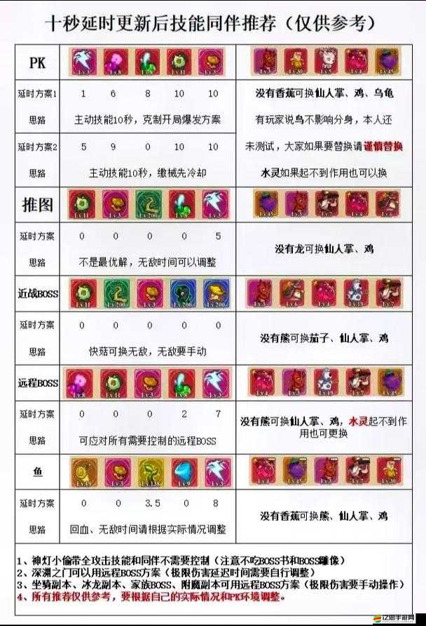 如何搭配橫行冒險(xiǎn)王卡牌，才能解鎖無(wú)敵橫行必殺技的秘密？