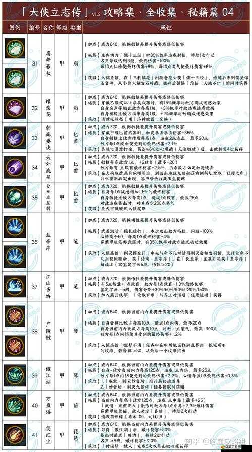 蜀山劍閣情緣系統怎么玩？從新手到精通的全面攻略疑問解答