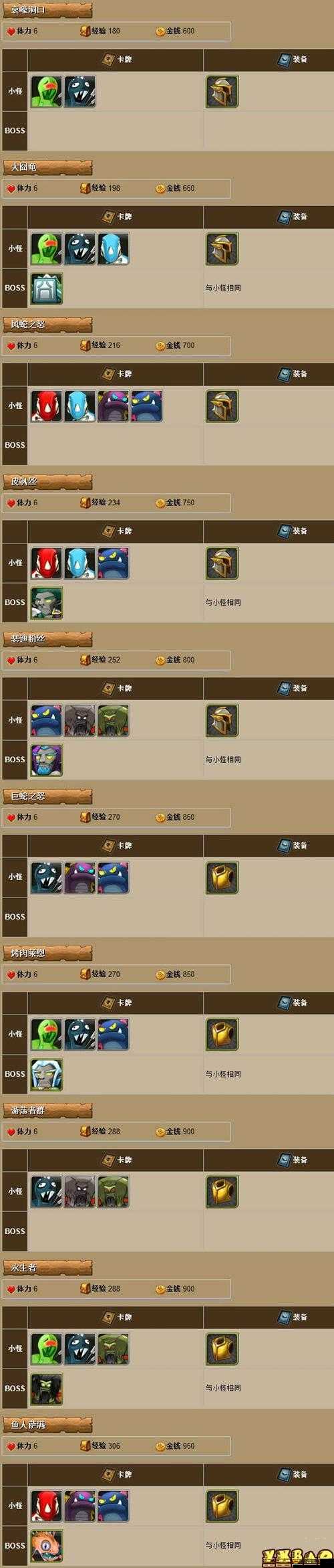 如何高效通關我叫MT3公會副本熔火之心？全面攻略揭秘！