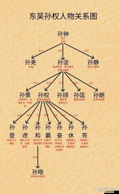 正三國武將孫堅，他的演變史中隱藏著哪些不為人知的秘密？