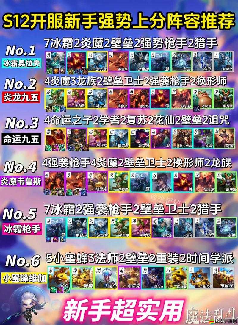 軍師很忙新手必看，如何巧妙編隊與搭配陣容，深度解析攻略揭秘？