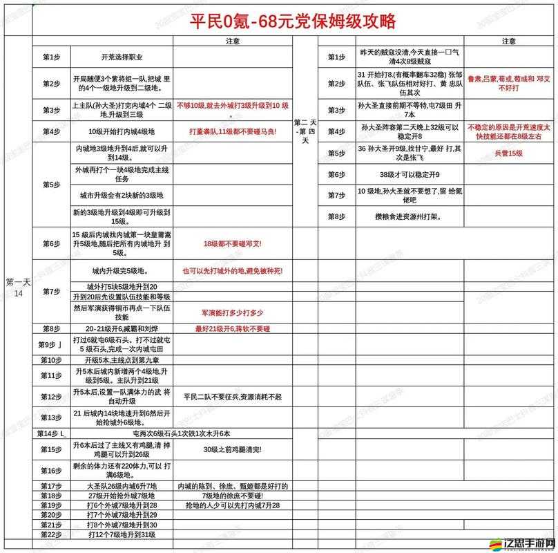 純三國武將培養系統揭秘，底層邏輯如何影響實戰應用？