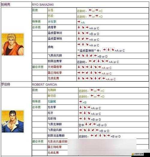 拳皇97ol小R戰(zhàn)斗力提升有秘訣？揭秘如何迅速飆升戰(zhàn)斗力？