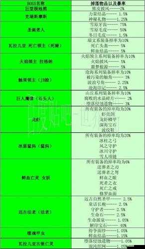 渡劫戰(zhàn)力如何飆升？揭秘裝備強(qiáng)化與神級(jí)裝備神秘出處！