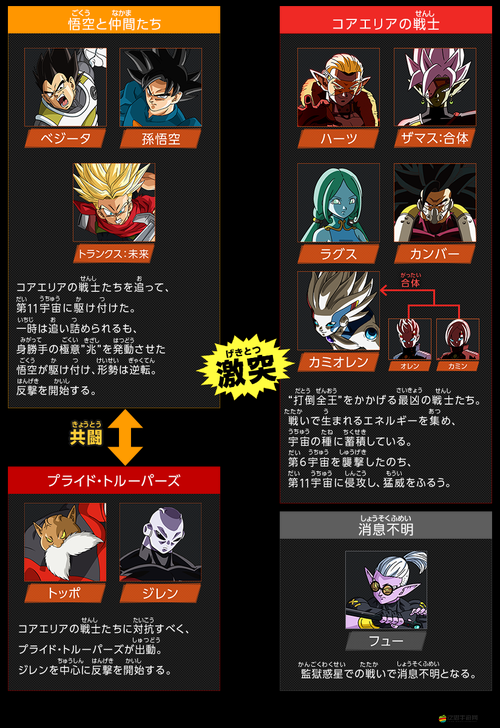 龍珠激斗中，如何選擇英雄碎片并高效掃蕩英雄副本？深度解析來了！