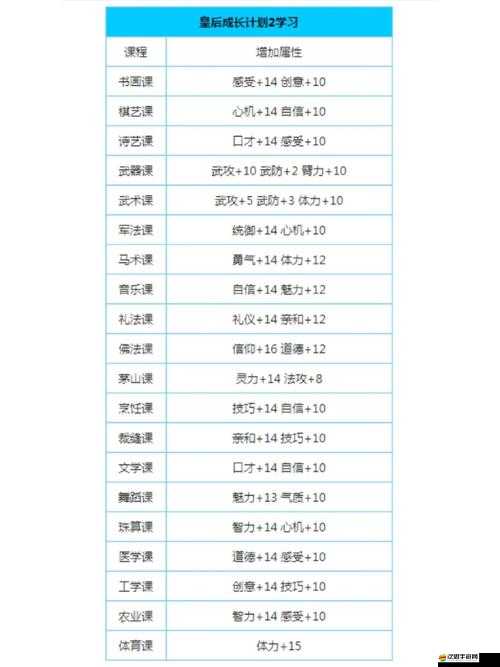 如何解鎖皇后成長計劃2中地痞無賴結局？全面攻略揭秘懸念！