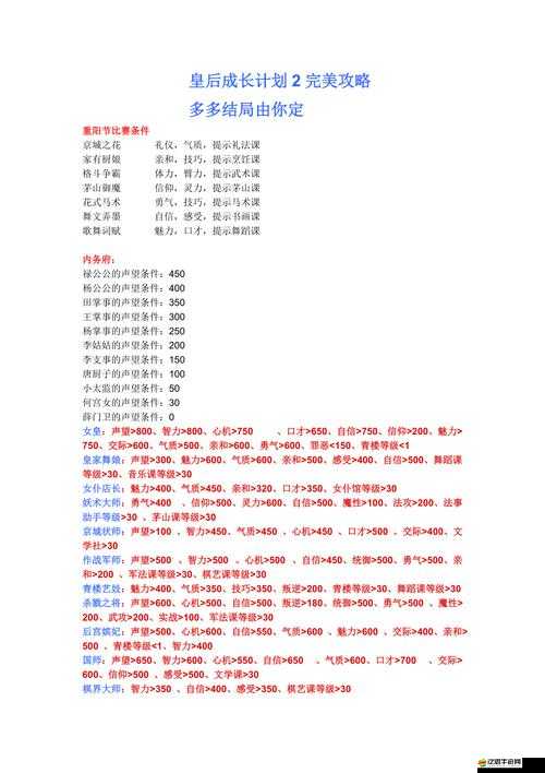 如何解鎖皇后成長計劃2中的普通士兵結局？全面攻略揭秘！