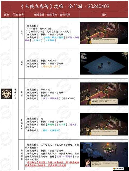 仙俠道幫派系統怎么玩？全面玩法介紹及攻略分享揭秘！