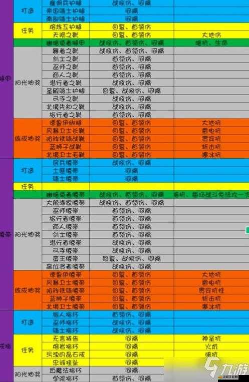 仙俠道手游中如何輕松獲取橙色裝備？全面攻略圖文詳解揭秘！