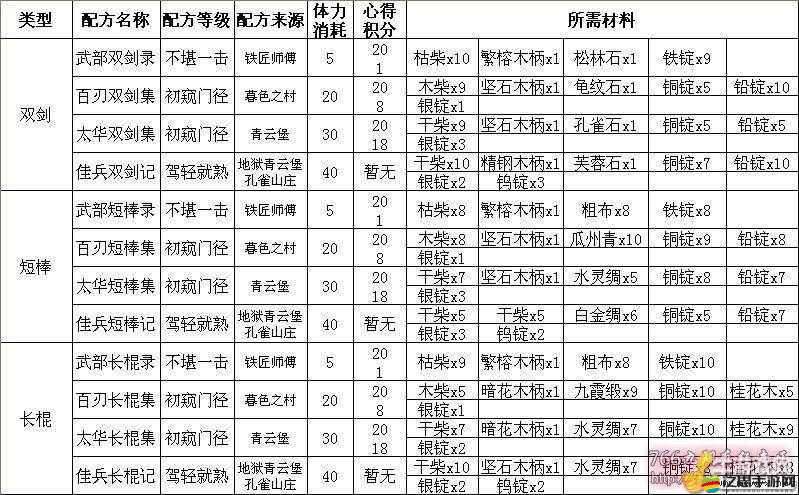 九陰真經(jīng)手游玩家必看，如何高效獲取裝備圖紙的秘訣？