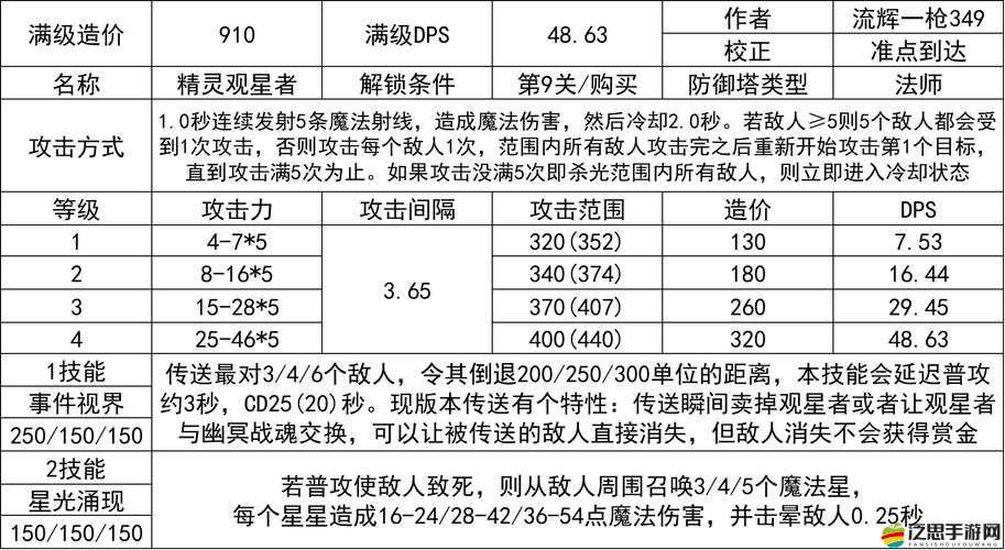 如何在資源管理視角下，有效提升塔防三國志競技場排名？