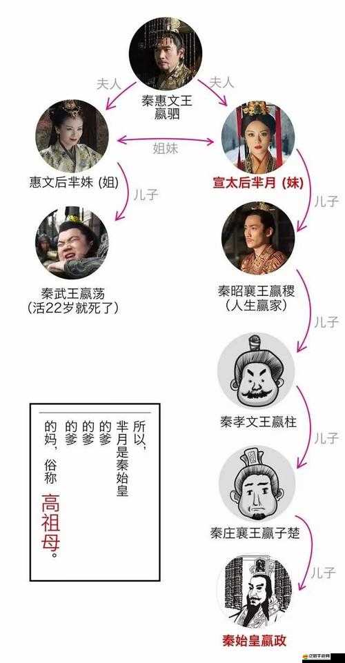 羋月Q傳穿越篇揭秘，義渠王，草原之鷹究竟藏著多少鐵血柔情？