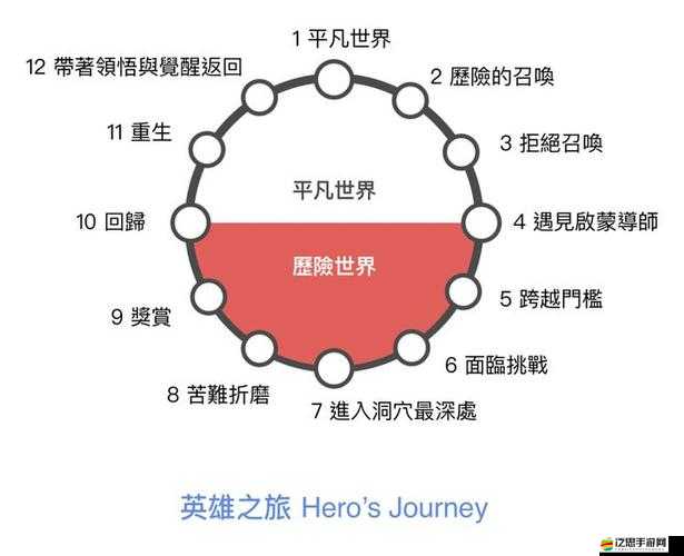 風之旅團主角究竟是誰？揭開英雄之旅的璀璨篇章懸念！