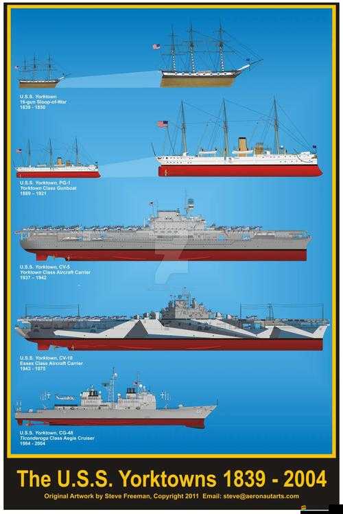 戰艦大海戰之戰艦收藏，如何巧妙管理資源成為制勝關鍵？