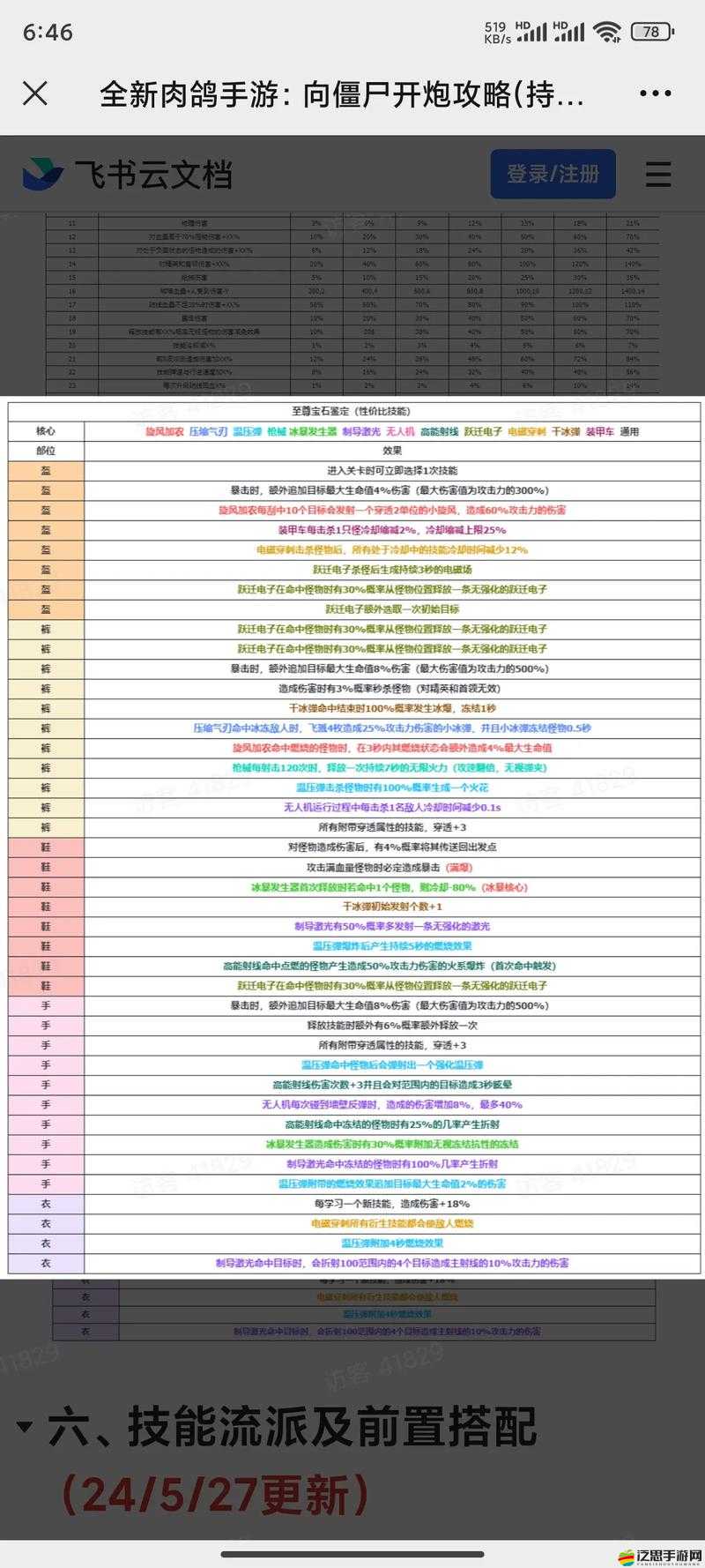 僵尸尖叫中哪些道具功能最強大？助勝法寶大盤點揭秘！