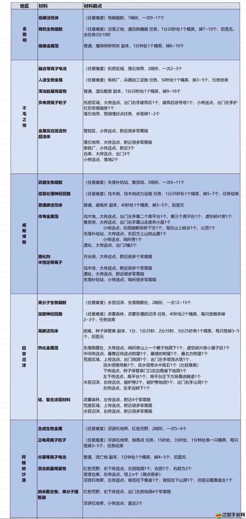 死亡日記手游中究竟隱藏著哪些材料？全面揭秘掉落材料介紹