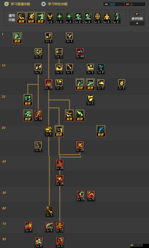 刺客信條本色職業(yè)加點攻略，如何精準分配技能點，打造最強角色？