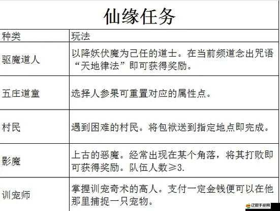 仙緣新手如何高效組隊？底層邏輯與操作映射深度解析揭秘！