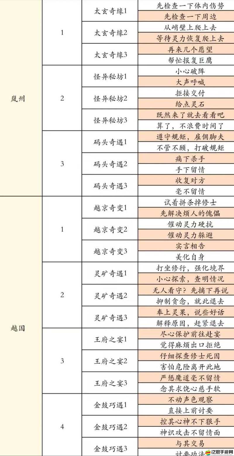 仙緣平民禪師1-6秘境如何快速進階？新手到精通的全面攻略揭秘！
